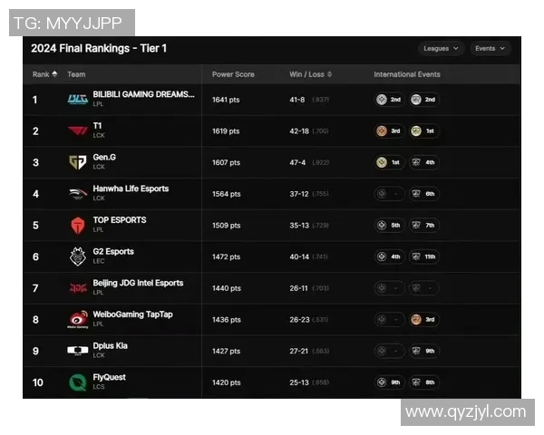 全球挑战赛分析:BLG战队节奏掌控与表现评析 全球挑战赛分析:BLG战队节奏掌控与表现评析