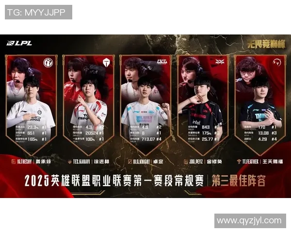 王者荣耀战术新潮流TOP10解析BLG战队如何引领风骚