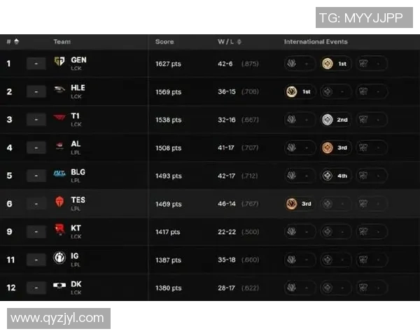 英雄联盟赛事经验排名揭晓IG战队荣登第七位引发热议